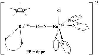 Graphical abstract: A Class III asymmetric binuclear cyanido-bridged mixed-valence complex