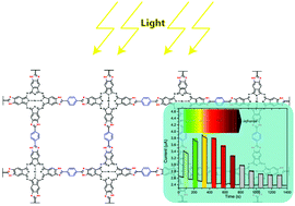 Graphical abstract: Morphology induced enhanced photoconductivity of a phthalocyanine-based benzimidazole linked two-dimensional conjugated covalent organic polymer