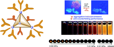 Graphical abstract: Tailored metal–organic tetrahedral nanocages with aggregation-induced emission for an anti-counterfeiting ink and stimulus-responsive luminescence