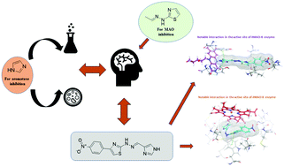 Graphical abstract: Novel imidazole derivatives as potential aromatase and monoamine oxidase-B inhibitors against breast cancer