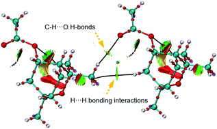 Graphical abstract: Experimental and theoretical insights into the formation of weak hydrogen bonds and H⋯H bonding interactions in the solid-state structure of two eucalyptol derivatives