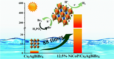 Graphical abstract: NiCoP modified lead-free double perovskite Cs2AgBiBr6 for efficient photocatalytic hydrogen generation
