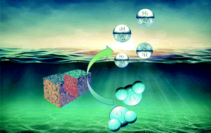 Graphical abstract: 3D nanoporous NiCoP as a highly efficient electrocatalyst for the hydrogen evolution reaction in alkaline electrolyte