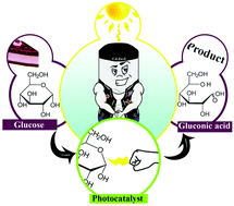 Graphical abstract: A CdxZn1−xS/TiO2 nanotube array electrode for a highly sensitive and selective nonenzymatic photoelectrochemical glucose sensor