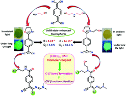 Graphical abstract: Unprecedented transformation from cyclized zwitterionic oxazolidine derivatives to corresponding non-zwitterionic aromatic amides via Vilsmeier reagent in a one-pot reaction: optical property and crystallography