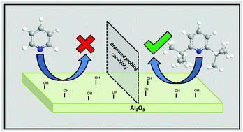 Graphical abstract: Characterization of the Brønsted acidity of PtSn/Al2O3 surfaces by adsorption of 2,6-di-tert-butylpyridine