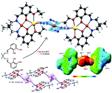 Graphical abstract: Insight into non-covalent interactions in a [Cu(N3)4]2− bridged hetero-pentanuclear copper(ii)/sodium complex with special emphasis on the strong CH⋯π[Cu(N3)4] interactions