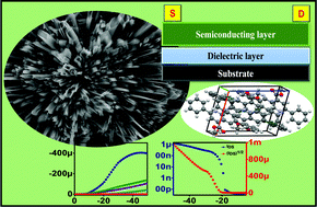 Graphical abstract: Functionalized D/A–A–D quinolines for application in solution-processable p-channel organic field-effect transistors