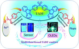 Graphical abstract: Rational design of multi-functional thermally activated delayed fluorescence emitters for both sensor and OLED applications