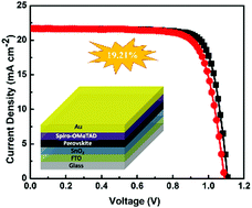Graphical abstract: Solvent-assisted preparation of low-temperature SnO2 electron transport layers for efficient and stable perovskite solar cells made in ambient conditions