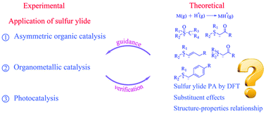 Graphical abstract: A theoretical study on the proton affinity of sulfur ylides