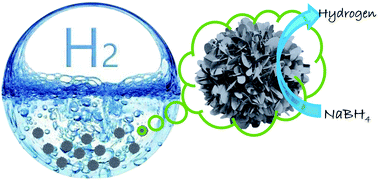 Graphical abstract: Magnetically recyclable Co2P nanosheets as highly efficient catalysts for hydrogen generation from hydrolysis of sodium borohydride