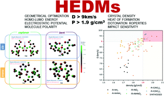 Graphical abstract: Tunable 1,2,3-triazole-N-oxides towards high energy density materials: theoretical insight into structure–property correlations