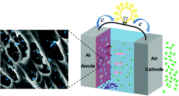 Graphical abstract: Contribution of constitutional liquation of the segregation phase to improve the electrochemical performance of Al–Sn based anodes