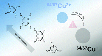 Graphical abstract: When ring makes the difference: coordination properties of Cu2+/Cu+ complexes with sulfur-pendant polyazamacrocycles for radiopharmaceutical applications