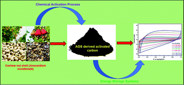 Graphical abstract: Biomass-derived porous activated carbon from anacardium occidentale shell as electrode material for supercapacitors