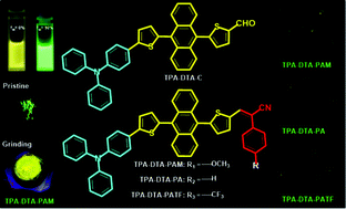 Graphical abstract: AIEE compounds based on 9,10-dithienylanthracene-substituted triphenylamine: design, synthesis, and applications in cell imaging