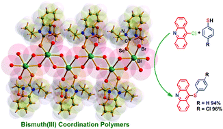 Graphical abstract: Dinuclear complexes, a one dimensional chain and a two dimensional layer of bismuth(iii) chalcogenones for C–S cross coupling reactions