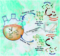 Graphical abstract: Phase-controlled solvothermal syntheses and oxygen evolution reaction (OER) activity of nickel sulfide nanoparticles obtained from 1,2-bis(diphenylphosphino)ethane nickel(ii) acetylacetonatedithiolate