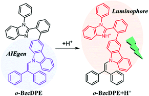 Graphical abstract: Differential detection of strong acids in weak acids: a combination of a benzimidazole-carbazole backbone with AIE luminophores as highly sensitive and selective turn-on fluorescent probes