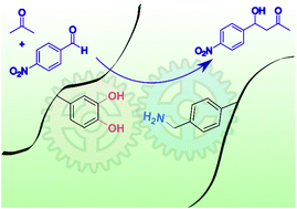 Graphical abstract: Engineering of polystyrene-supported acid–base catalysts for aldol condensation in water