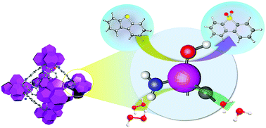 Graphical abstract: An amino functionalized zirconium metal organic framework as a catalyst for oxidative desulfurization