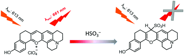 Graphical abstract: A novel near-infrared fluorescent probe for the detection of sulfur dioxide derivatives and its application in biological imaging