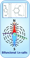 Graphical abstract: Multifunctionality of the [C2mim][Ln(fod)4] series (Ln = Nd–Tm except Pm): magnetic, luminescence and thermochemical studies