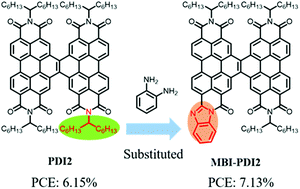 Graphical abstract: Structural symmetry-breaking of a perylene diimide acceptor at the N-position for enhanced photovoltaic performance