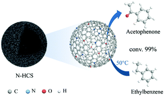 Graphical abstract: Nitrogen-doped 3D hollow carbon spheres for efficient selective oxidation of C–H bonds under mild conditions