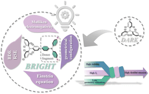 Graphical abstract: A theoretical study on the donor ability adjustment of tris(2,4,6-trichlorophenyl)methyl-triarylamine (TTM-TPA) radicals aiming to develop better organic luminescent materials