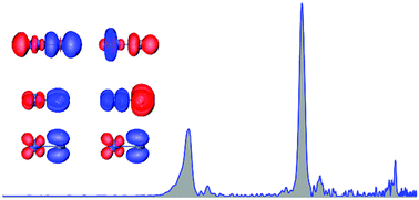 Graphical abstract: Photoelectron velocity-map imaging spectroscopy of nickel carbide: examination of the low-lying electronic states