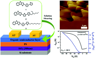 Graphical abstract: Novel benzo[b]thieno[2,3-d]thiophene derivatives with an additional alkyl-thiophene core: synthesis, characterization, and p-type thin film transistor performance