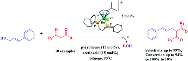 Graphical abstract: Ruthenium(ii)-catalysed direct synthesis of mono-allylation products of 1,3-diketones from cinnamyl alcohols