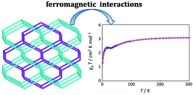 Graphical abstract: Impact of N-donor auxiliary ligands on two new Co(ii)-based MOFs with N-heterocyclic ligands and a magnetism study