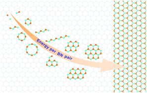 Graphical abstract: Revealing initial nucleation of hexagonal boron nitride on Ru(0001) and Rh(111) surfaces by density functional theory simulations