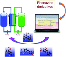 Graphical abstract: Computational design of phenazine derivative molecules as redox-active electrolyte materials in alkaline aqueous organic flow batteries