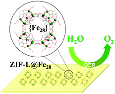 Graphical abstract: A two-dimensional zeolitic imidazolate framework loaded with an acrylate-substituted oxoiron cluster as an efficient electrocatalyst for the oxygen evolution reaction