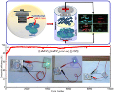 Graphical abstract: Performance of sodium-ion supercapattery using LaMnO3 and rGO in non-aqueous electrolyte