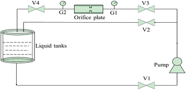 Graphical abstract: The hydroxyl radical yield prediction of cavitation bubble clouds during the hydrodynamic cavitation process for chitosan degradation