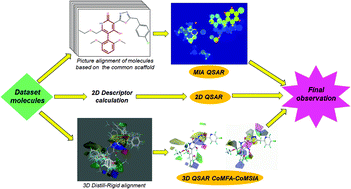 Graphical abstract: The first report on predictive comparative ligand-based multi-QSAR modeling analysis of 4-pyrimidinone and 2-pyridinone based APJ inhibitors