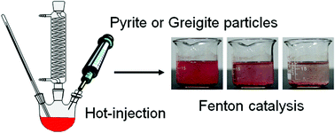 Graphical abstract: Stoichiometry-controlled synthesis of pyrite and greigite particles for photo-Fenton degradation catalysis
