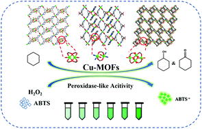 Graphical abstract: A series of novel Cu-based MOFs: syntheses, structural diversity, catalytic properties and mimic peroxidase activity for colorimetric detection of H2O2