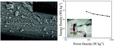 Graphical abstract: Electrochemical deposition of ZnCo2O4/NiCo2S4 nanosheet arrays for high-performance supercapacitors