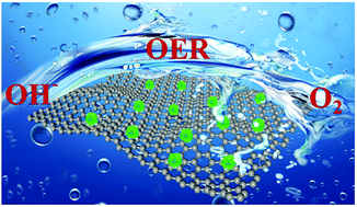 Graphical abstract: Flower-like Co3Ni1B nanosheets based on reduced graphene oxide (rGO) as an efficient electrocatalyst for the oxygen evolution reaction