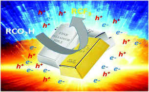 Graphical abstract: Au–Pd@ZnO alloy nanoparticles: a promising heterogeneous photocatalyst toward decarboxylative trifluoromethylation under visible-light irradiation