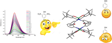 Graphical abstract: Synthesis and characterization of a double helical dinuclear Zn–salen complex and its application in the detection of nitroaromatics