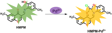 Graphical abstract: A new chromone-based fluorescent probe for ratiometric detection of Pd2+