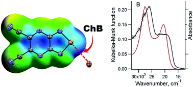Graphical abstract: Chalcogen-bonded donor–acceptor complexes of 5,6-dicyano[1,2,5]selenadiazolo[3,4-b]pyrazine with halide ions