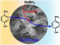 Graphical abstract: Self-driven in situ facile synthesis of CuO/Cu2O for enhanced catalytic reduction of 4-nitrophenol by acetic acid